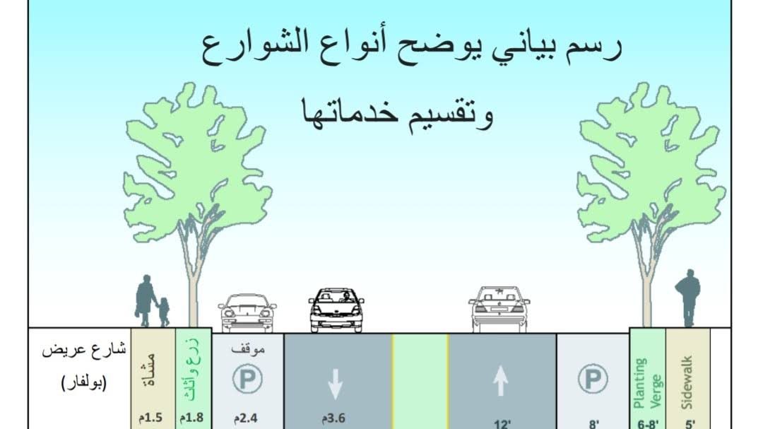 إضاءات – 2 – ( الطرق ) عرض الشوارع